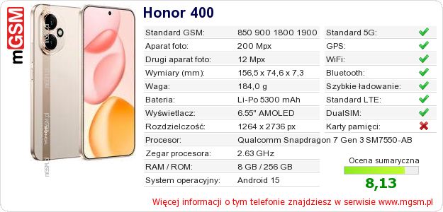 Dane telefonu Honor 400