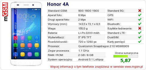 Dane telefonu Honor 4A