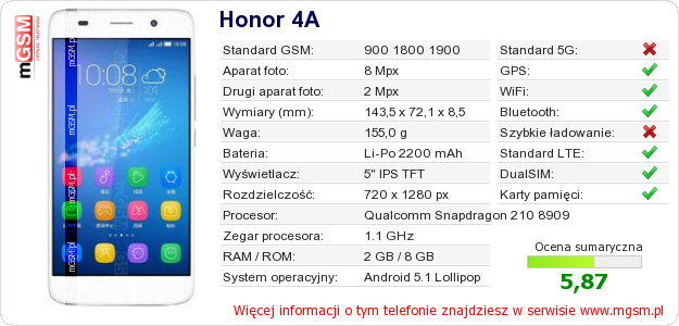 Dane telefonu Honor 4A