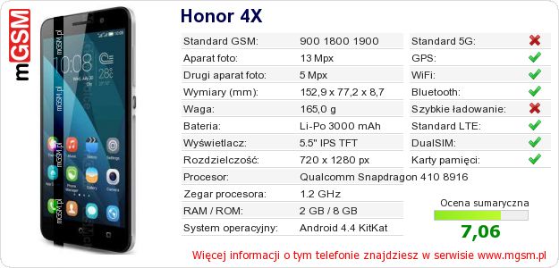 Dane telefonu Honor 4X
