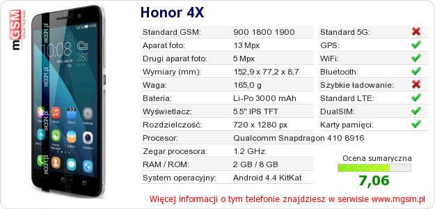 Dane telefonu Honor 4X
