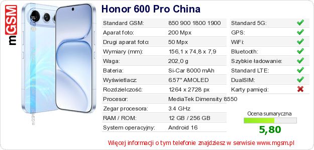 Dane telefonu Honor 600 Pro China Dane telefonu Honor 600 Pro China