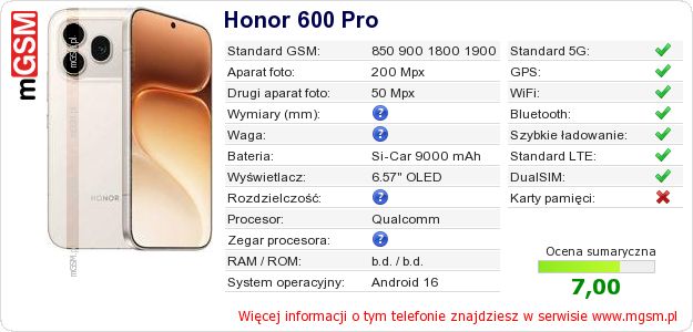 Dane telefonu Honor 600 Pro