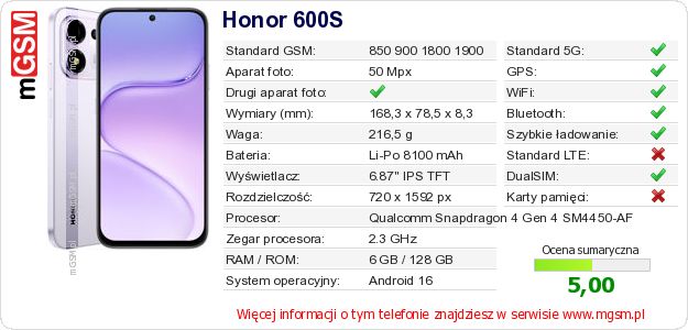 Dane telefonu Honor 600S