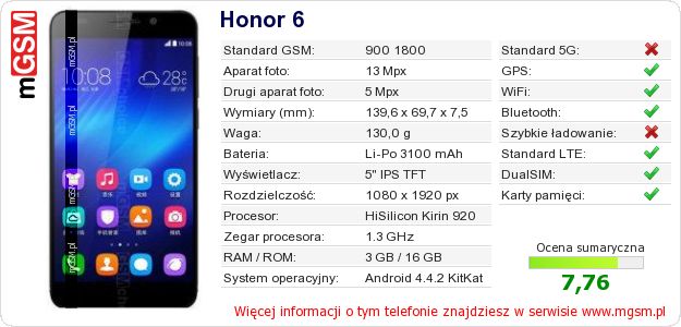Dane telefonu Honor 6