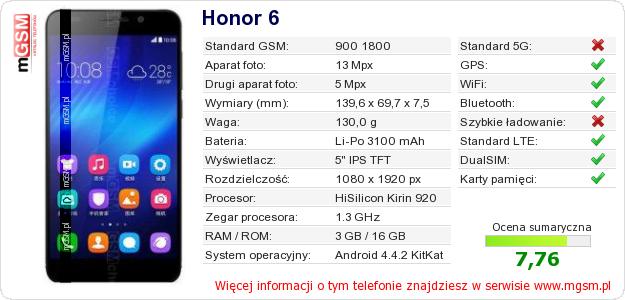 Dane telefonu Honor 6