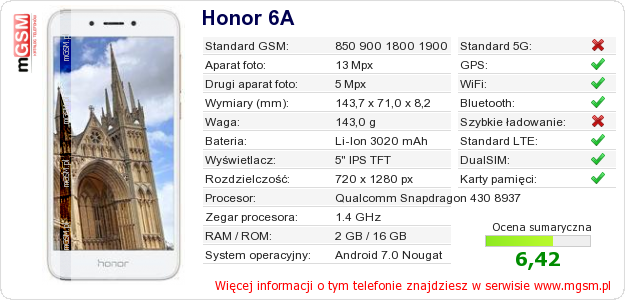 Dane telefonu Honor 6A