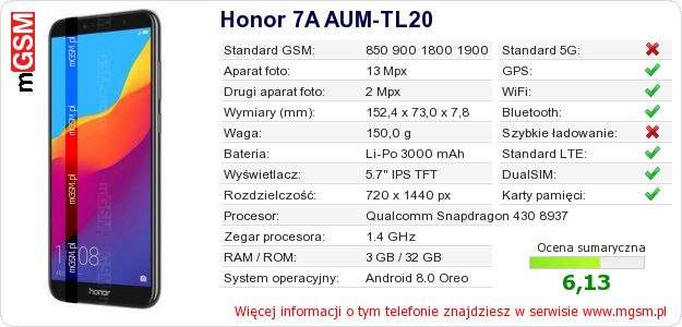 Dane telefonu Honor 7A AUM-TL20 Dane telefonu Honor 7A AUM-TL20