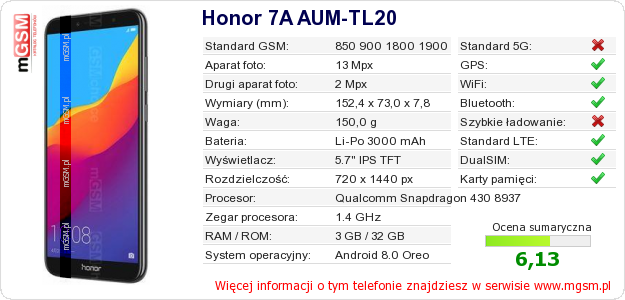 Dane telefonu Honor 7A AUM-TL20