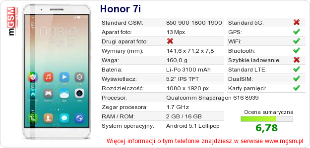 Dane telefonu Honor 7i