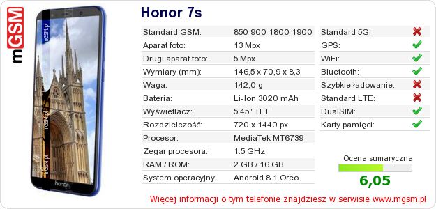Dane telefonu Honor 7s Dane telefonu Honor 7s