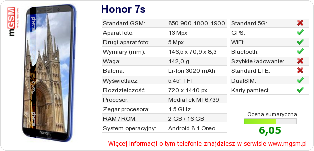 Dane telefonu Honor 7s