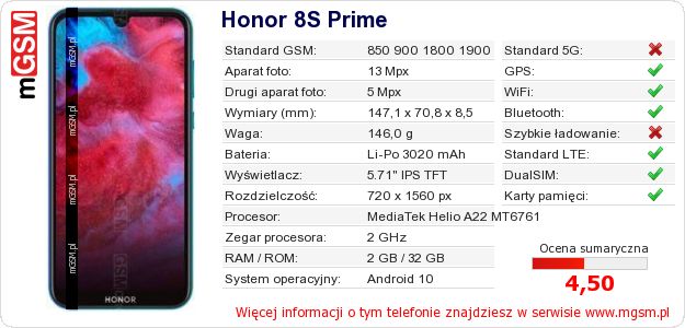 Dane telefonu Honor 8S Prime