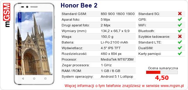 Dane telefonu Honor Bee 2 Dane telefonu Honor Bee 2