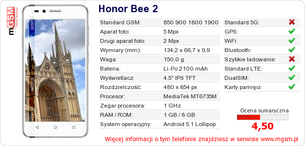 Dane telefonu Honor Bee 2