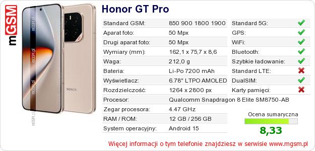 Dane telefonu Honor GT Pro