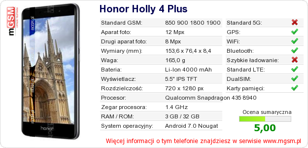 Dane telefonu Honor Holly 4 Plus