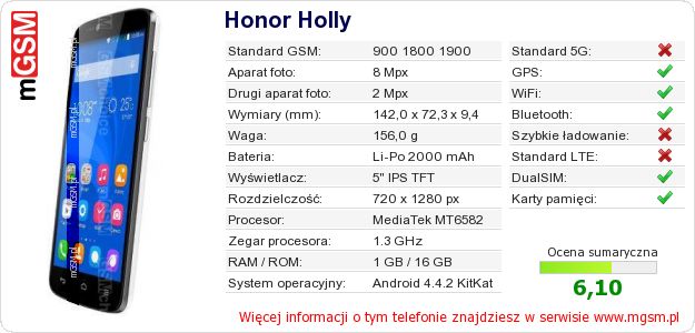 Dane telefonu Honor Holly