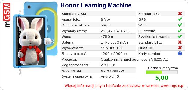 Dane telefonu Honor Learning Machine Dane telefonu Honor Learning Machine