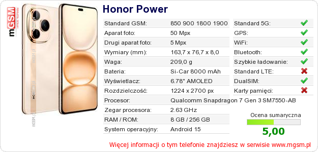 Dane telefonu Honor Power