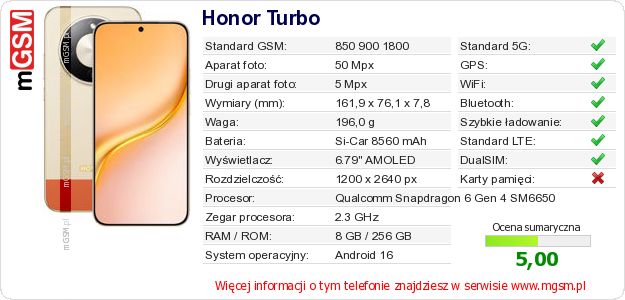 Dane telefonu Honor Turbo