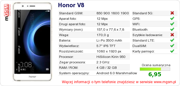 Dane telefonu Honor V8