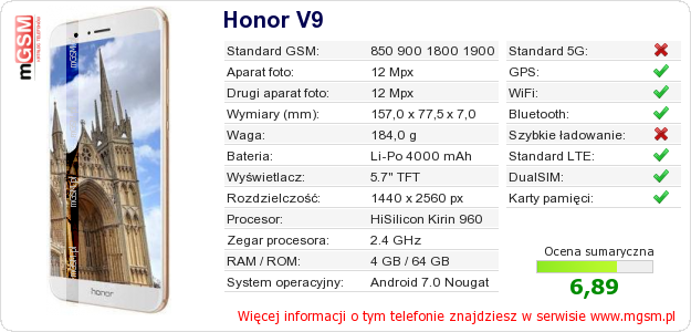 Dane telefonu Honor V9