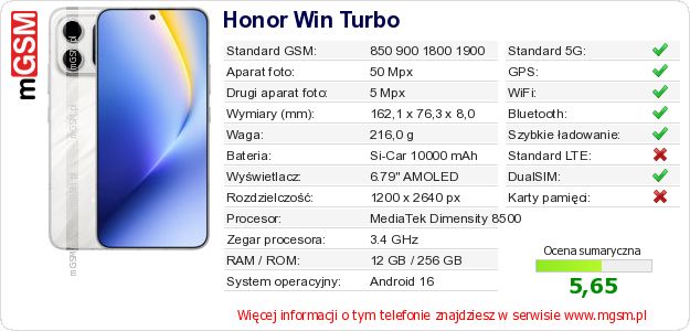 Dane telefonu Honor Win Turbo