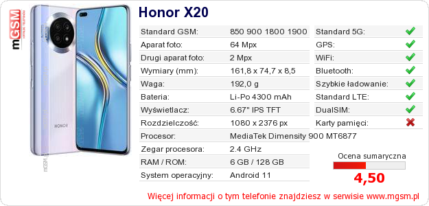 Dane telefonu Honor X20