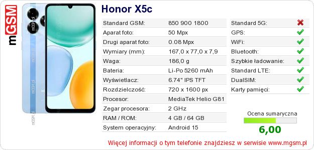 Dane telefonu Honor X5c Dane telefonu Honor X5c