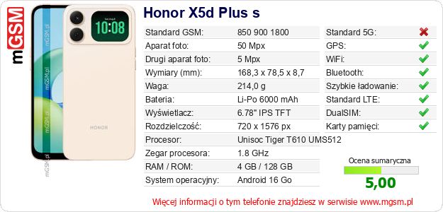 Dane telefonu Honor X5d Plus s Dane telefonu Honor X5d Plus s