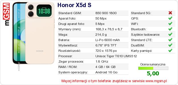 Dane telefonu Honor X5d S Dane telefonu Honor X5d S