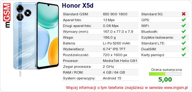 Dane telefonu Honor X5d