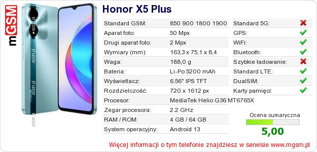 Dane telefonu Honor X5 Plus