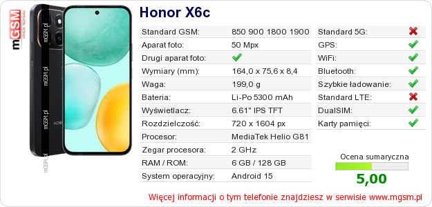 Dane telefonu Honor X6c
