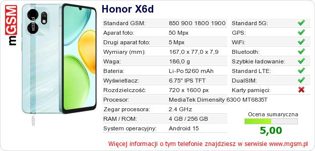 Dane telefonu Honor X6d