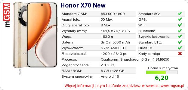 Dane telefonu Honor X70 New