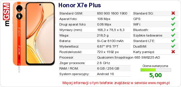 Dane telefonu Honor X7e Plus