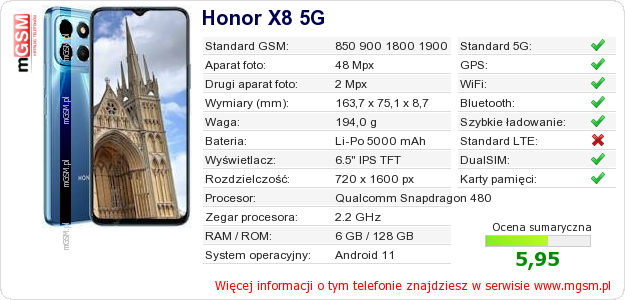 Dane telefonu Honor X8 5G
