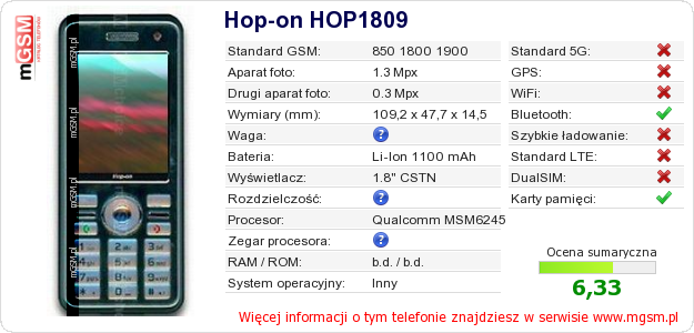 Dane telefonu Hop-on HOP1809