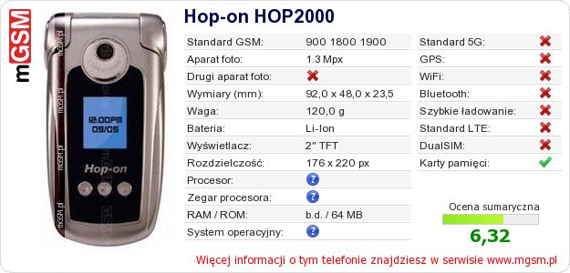 Dane telefonu Hop-on HOP2000