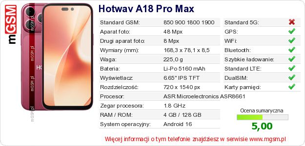 Dane telefonu Hotwav A18 Pro Max