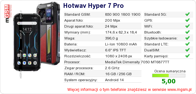 Dane telefonu Hotwav Hyper 7 Pro Dane telefonu Hotwav Hyper 7 Pro