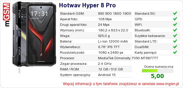 Dane telefonu Hotwav Hyper 8 Pro