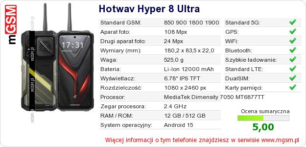 Dane telefonu Hotwav Hyper 8 Ultra Dane telefonu Hotwav Hyper 8 Ultra