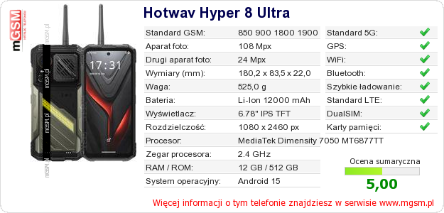 Dane telefonu Hotwav Hyper 8 Ultra