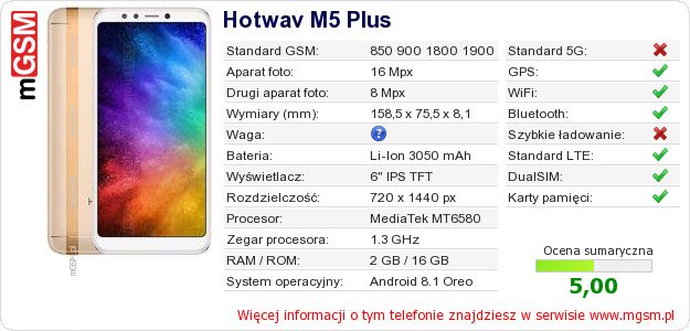 Dane telefonu Hotwav M5 Plus Dane telefonu Hotwav M5 Plus