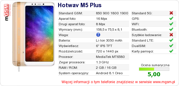 Dane telefonu Hotwav M5 Plus Dane telefonu Hotwav M5 Plus