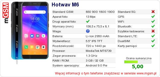 Dane telefonu Hotwav M6