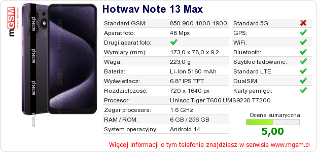 Dane telefonu Hotwav Note 13 Max